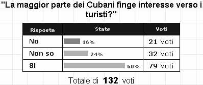 La maggior parte dei Cubani finge interesse verso i turisti?