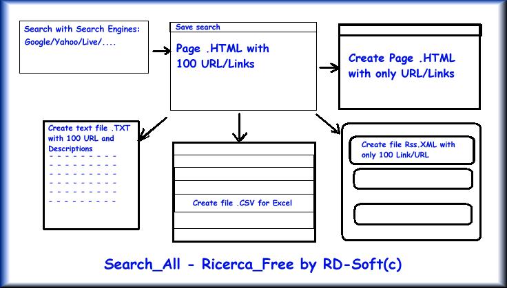 SEARCH_ALL - Meta-Search Engine for launch all best Search Engine with all possible parameter by RD-Soft(c)