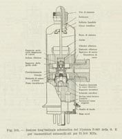 Sezione longitudinale schematica del klystron Z-668 della General Electric