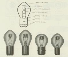 Tipi di lampade per proiettori a due filamenti (bilux)