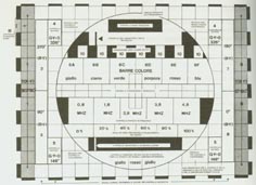 Rappresentazione schematica del monoscopio a colori Rai