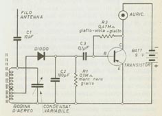 Schema di apparecchio radio ad un diodo e un transistor