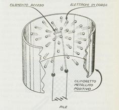 Percorso degli elettroni nel vuoto sotto l'azione di un campo elettrico