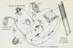 Componenti e collegamenti di ricevitore radio a un transistor