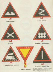 Cartelli indicatori nelle strade pubbliche (DM 5/11/1936)