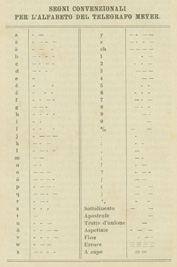 Segni convenzionali per l'alfabeto del telegrafo Meyer