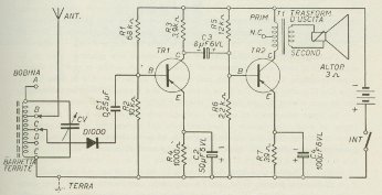 Schema di apparecchio a cristallo seguito da due transistor per l'amplificazione del segnale audio