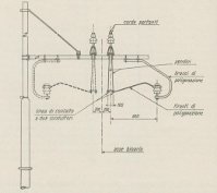 Esempio di palo tubolare per linea di contatto ad una corda portante e due conduttori di contatto