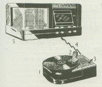 Fonografo - radio VA 20 della RCA Victor (fonografo con valvola trasmittente la cui emissione  ricevibile su un normale apparecchio radio)