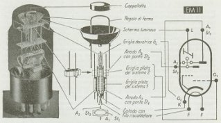 Alcuni particolari del tubo indicatore di sintonia tipo EM11