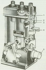 Sezione di un cilindretto di pompa di iniezione in linea Bosch PE6P