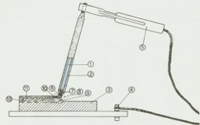 Rappresentazione schematica della saldatura ad arco con elettrodo rivestito