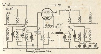 Circuiti d'entrata e d'oscillatore in ricevitore a tre gamme d'onda (medie, corte e lunghe)