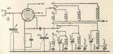 Circuiti d'oscillatore in ricevitore a quattro gamme d'onda (medie, corte, cortissime e lunghe)