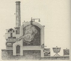 Distillazione dello zolfo