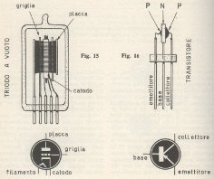 Confronto fra triodo e transistor