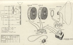 Phonola (S.A.Fimi) Mod. 880. - Particolari del diffusore dinamico