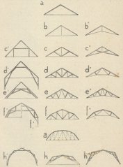 Schemi di strutture da tetto