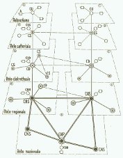 Configurazione generale della rete interurbana