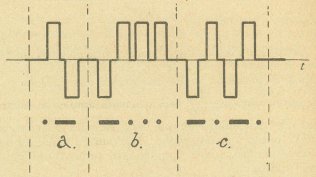 Codice cablografico in corrispondenza col codice Morse