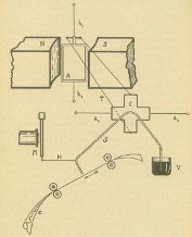 Schema di principio del Siphon recorder (o cabloscillografo di Lord Kelvin)