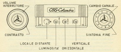Disposizione dei comandi in un televisore di produzione americana (CBS-Columbia)