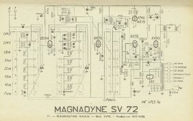 Schema del ricevitore Magnadyne SV 72