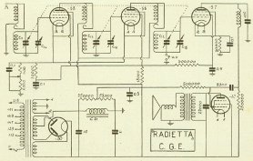 Schema ricevitore C.G.E. Radietta per onde medie ad amplificazione diretta. Produzione 1931
