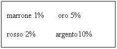 Casella di testo: marrone 1%       oro 5%
rosso 2%          argento10%
