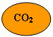 Ovale: CO2