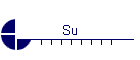 Su