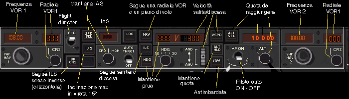 Pannello autopilota 737