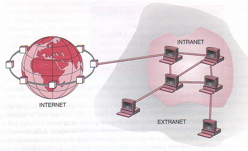 Le reti informatiche: extranet.