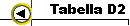  Tabella D2 