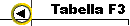  Tabella F3 
