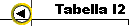  Tabella I2 