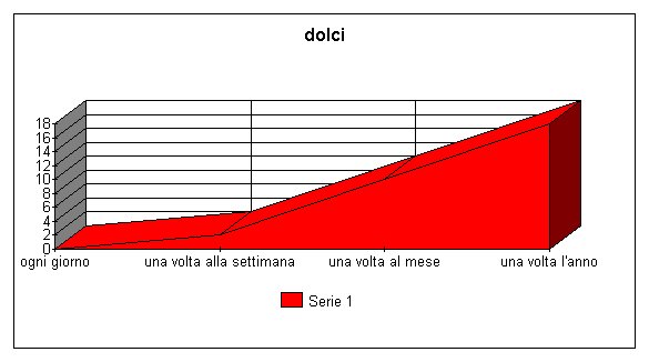 dolci.jpg (28472 byte)