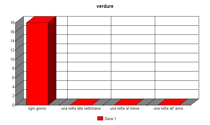 verdure.jpg (38699 byte)