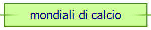 mondiali di calcio
