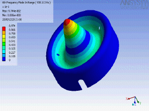 Ansys Workbench sample clip