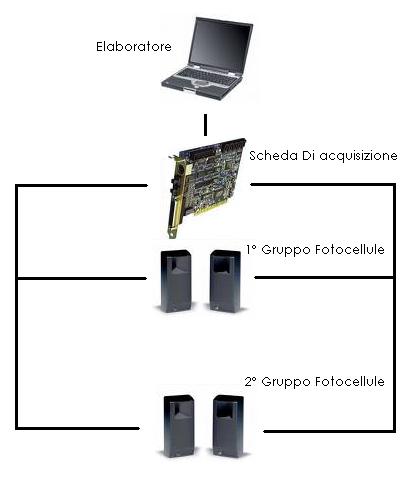 schema