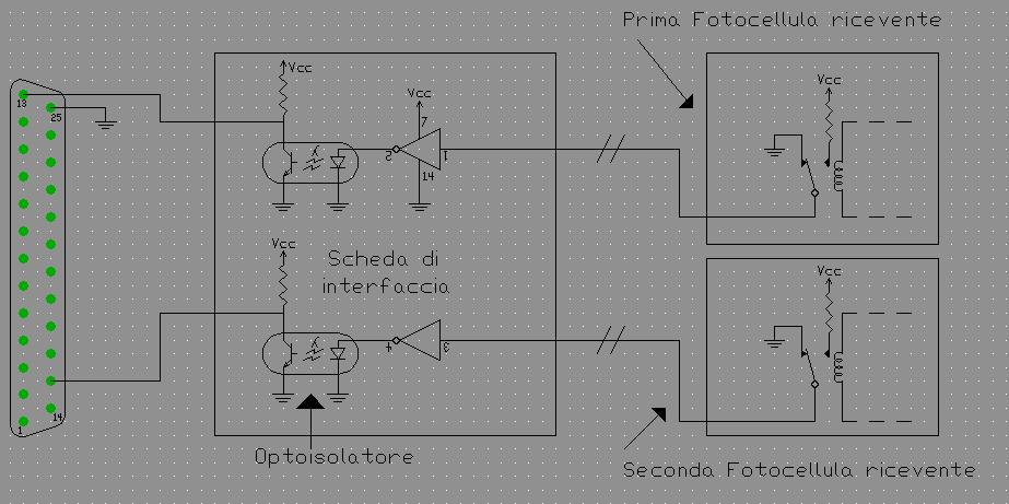 Schema...