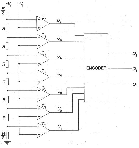 ....schema interno ADC o A/D...