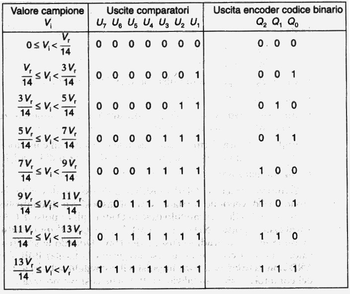 ....uscite comparatori e uscite encoder....