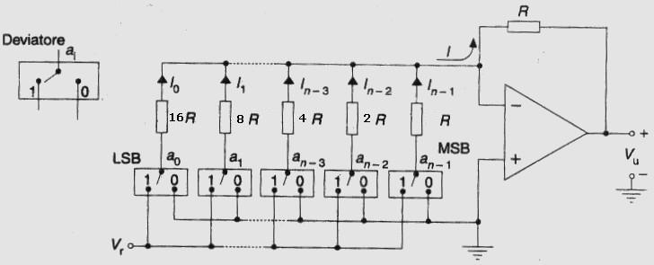 ....DAC a resistenze pesate....