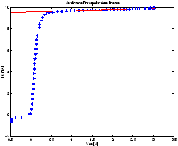 \resizebox*{0.45\textwidth}{!}{\includegraphics{images/provac-7.eps}}