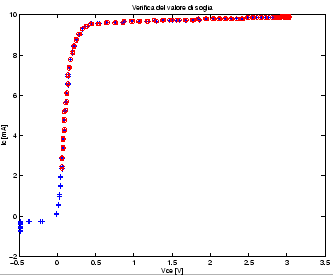 \resizebox*{0.6\textwidth}{!}{\includegraphics{images/provac-8.eps}}