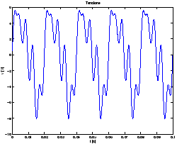 \resizebox*{0.45\textwidth}{!}{\includegraphics{images/potenza-1.eps}}