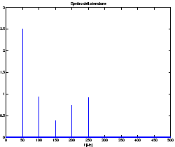 \resizebox*{0.45\textwidth}{!}{\includegraphics{images/potenza-3.eps}}