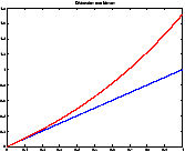 \resizebox*{0.3\textwidth}{!}{\includegraphics{images/distorsione-2-1.eps}}